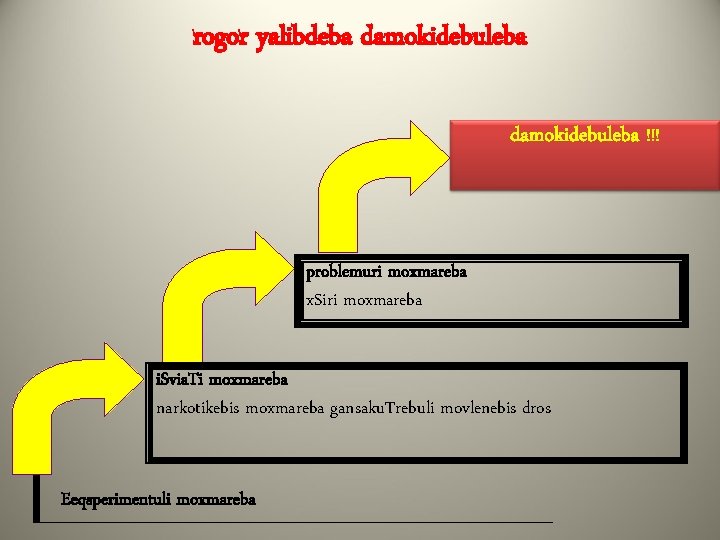 rogor yalibdeba damokidebuleba !!! problemuri moxmareba x. Siri moxmareba i. Svia. Ti moxmareba narkotikebis