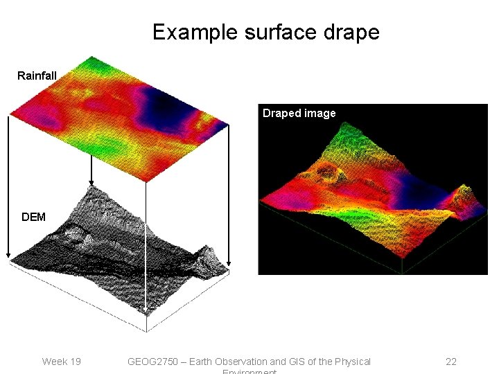 Example surface drape Rainfall Draped image DEM Week 19 GEOG 2750 – Earth Observation