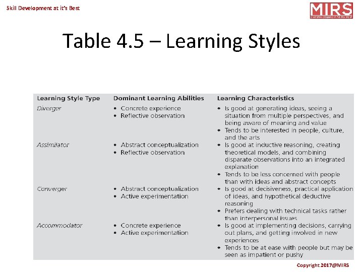 Skill Development at it’s Best Table 4. 5 – Learning Styles Copyright 2017@MIRS 