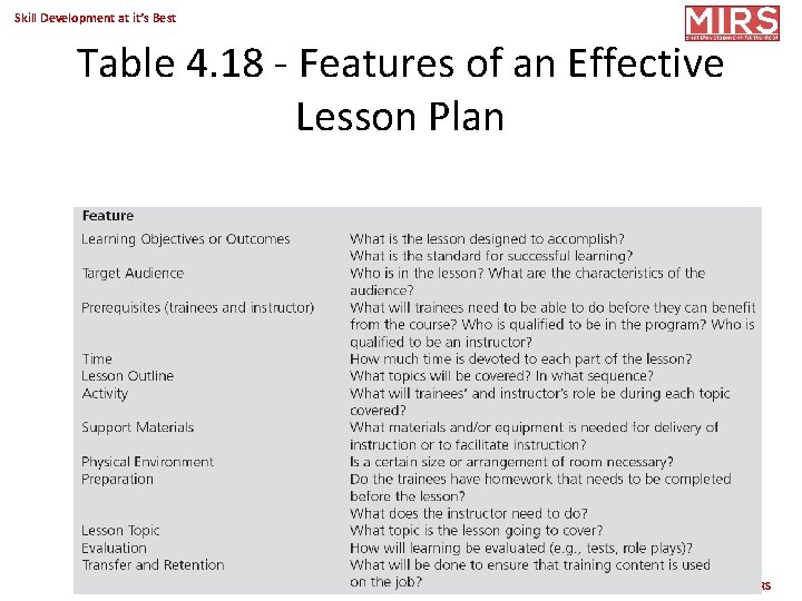 Skill Development at it’s Best Table 4. 18 - Features of an Effective Lesson