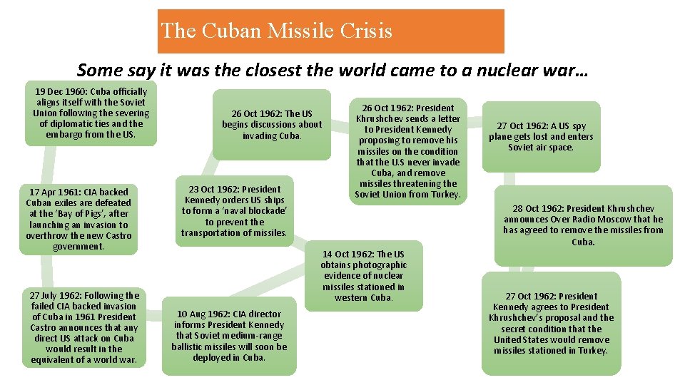 The Cuban Missile Crisis Some say it was the closest the world came to