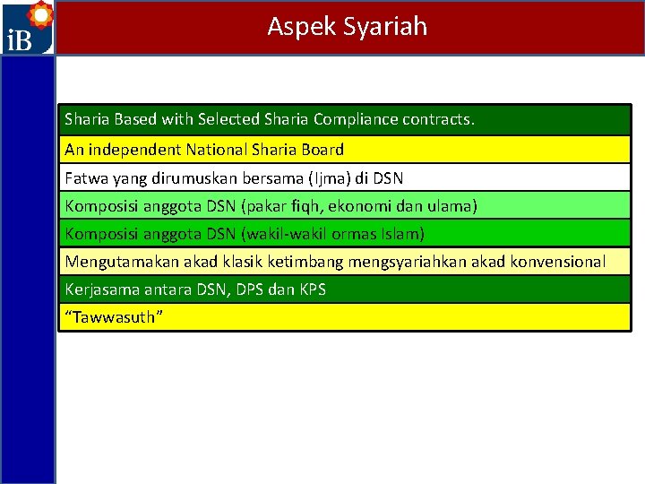 Aspek Syariah Sharia Based with Selected Sharia Compliance contracts. An independent National Sharia Board