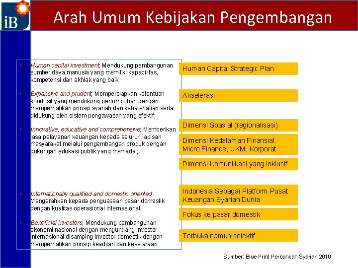 Arah Umum Kebijakan Pengembangan • Human capital investment; Mendukung pembangunan sumber daya manusia yang