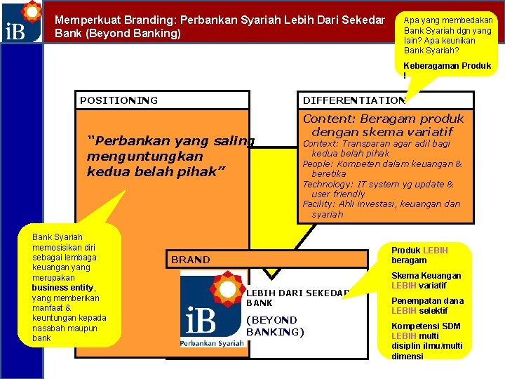 Memperkuat Branding: Perbankan Syariah Lebih Dari Sekedar Bank (Beyond Banking) Apa yang membedakan Bank
