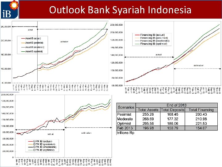 Outlook Bank Syariah Indonesia 