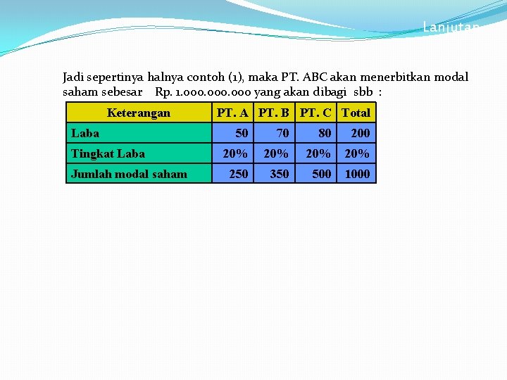 Lanjutan Jadi sepertinya halnya contoh (1), maka PT. ABC akan menerbitkan modal saham sebesar