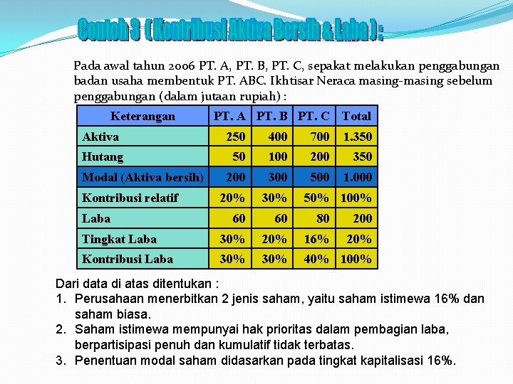 Pada awal tahun 2006 PT. A, PT. B, PT. C, sepakat melakukan penggabungan badan