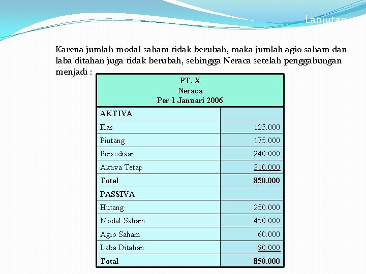 Lanjutan Karena jumlah modal saham tidak berubah, maka jumlah agio saham dan laba ditahan