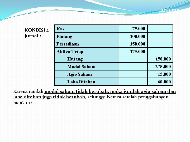 Lanjutan KONDISI 2 Jurnal : Kas 75. 000 Piutang 100. 000 Persediaan 150. 000