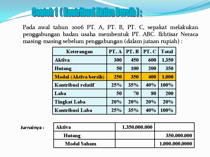 Pada awal tahun 2006 PT. A, PT. B, PT. C, sepakat melakukan penggabungan badan