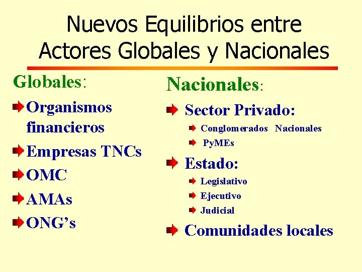 Nuevos Equilibrios entre Actores Globales y Nacionales Globales: Organismos financieros Empresas TNCs OMC AMAs