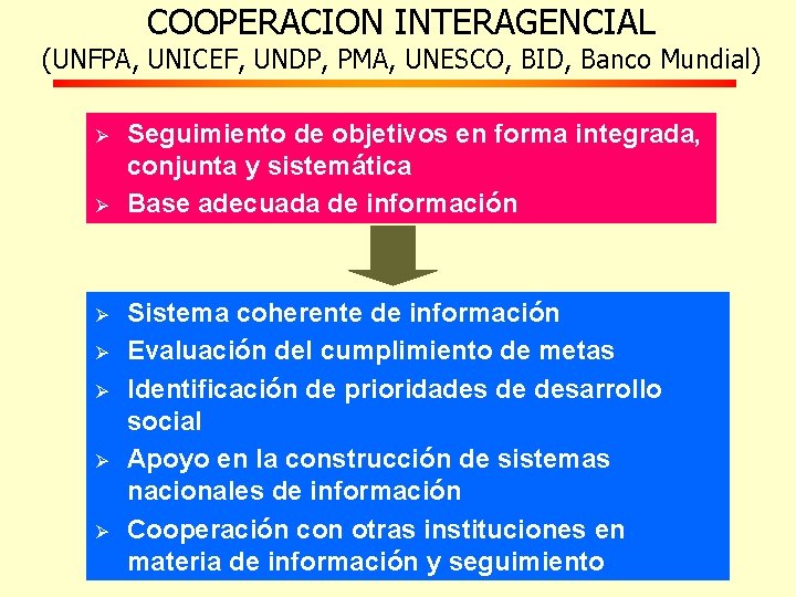 COOPERACION INTERAGENCIAL (UNFPA, UNICEF, UNDP, PMA, UNESCO, BID, Banco Mundial) Ø Ø Ø Ø