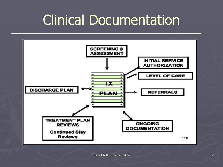 Clinical Documentation Press ENTER for next slide. 2 