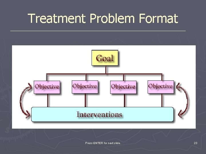 Treatment Problem Format Press ENTER for next slide. 23 
