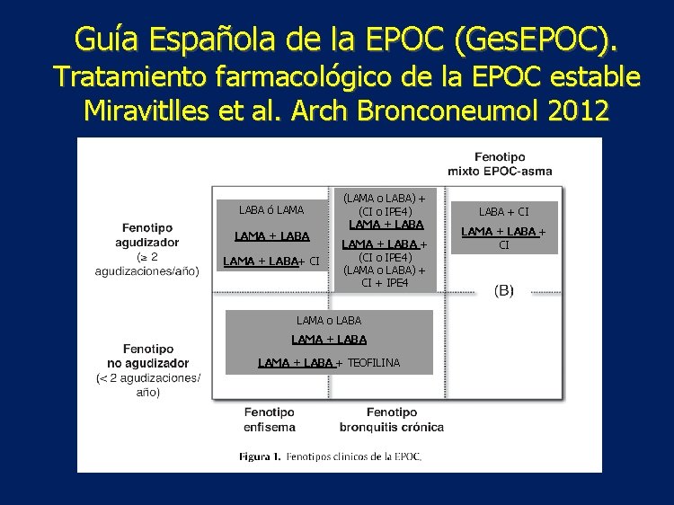 Guía Española de la EPOC (Ges. EPOC). Tratamiento farmacológico de la EPOC estable Miravitlles