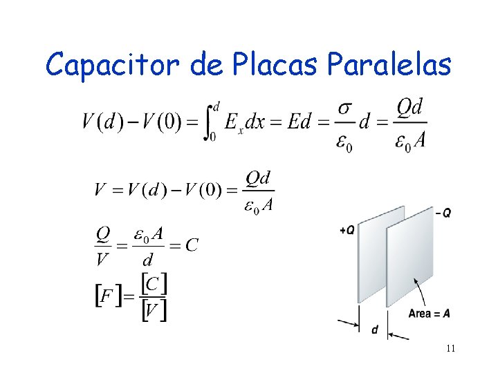 Capacitor de Placas Paralelas 11 