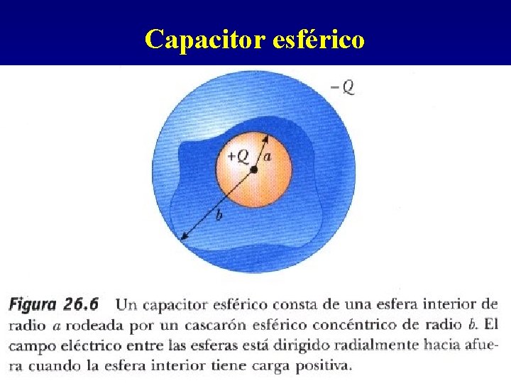 Capacitor esférico 12 