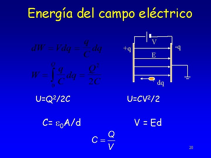 Energía del campo eléctrico +q V -q E + dq U=Q 2/2 C C=