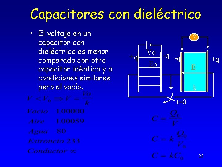 Capacitores con dieléctrico • El voltaje en un capacitor con dieléctrico es menor comparado