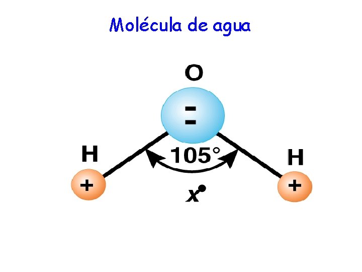 Molécula de agua 32 