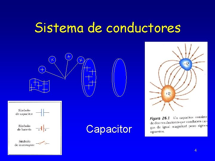 Sistema de conductores Capacitor 4 