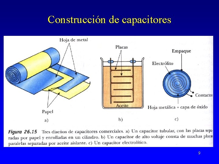 Construcción de capacitores 9 