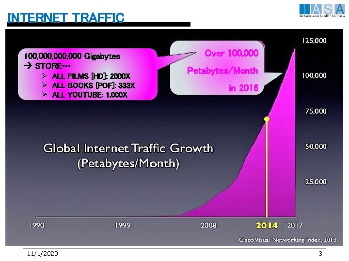 INTERNET TRAFFIC 100, 000, 000 Gigabytes STORE… Ø ALL FILMS [HD]: 2000 X Ø