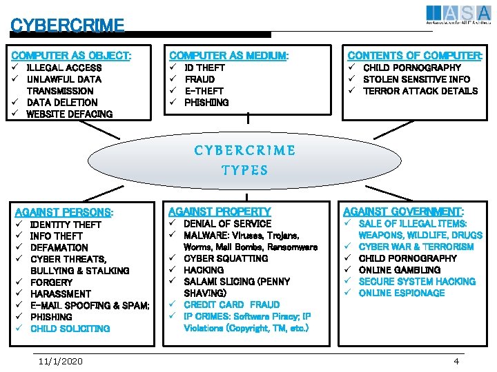 CYBERCRIME COMPUTER AS OBJECT: COMPUTER AS MEDIUM: CONTENTS OF COMPUTER: ü ILLEGAL ACCESS ü