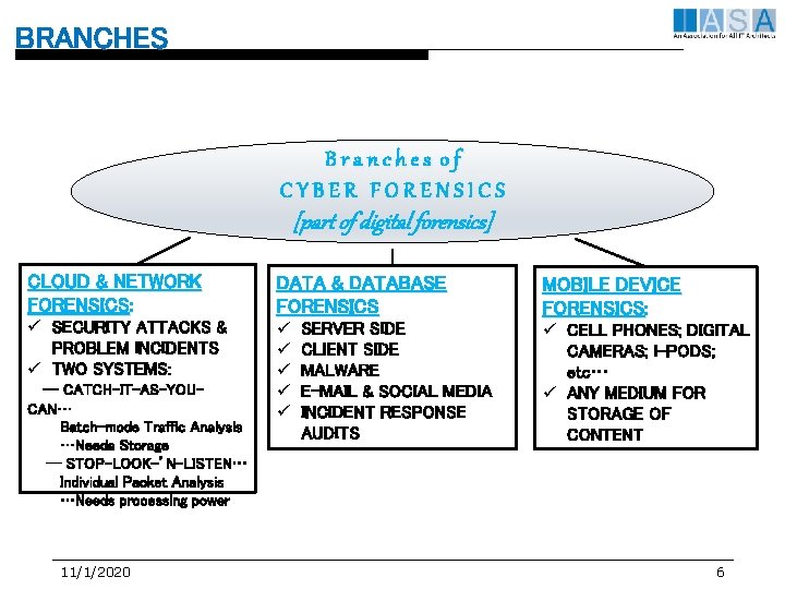 BRANCHES Branches of CYBER FORENSICS [part of digital forensics] CLOUD & NETWORK FORENSICS: DATA