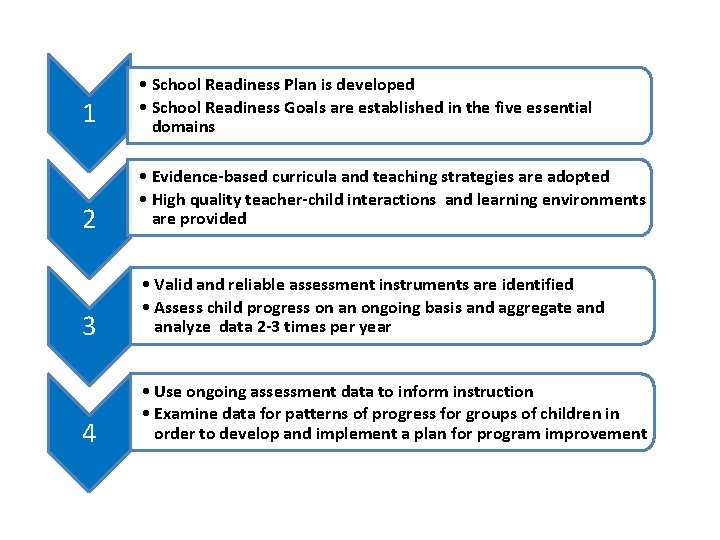 1 • School Readiness Plan is developed • School Readiness Goals are established in