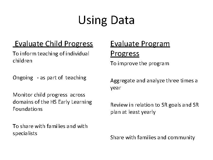 Using Data Evaluate Child Progress To inform teaching of individual children Ongoing - as