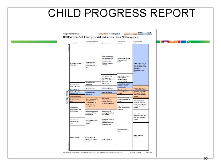 CHILD PROGRESS REPORT 66 