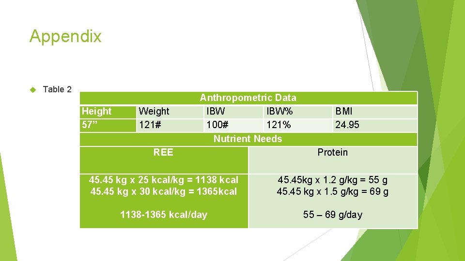 Appendix Table 2 Height 57” Weight 121# Anthropometric Data IBW% 100# 121% Nutrient Needs