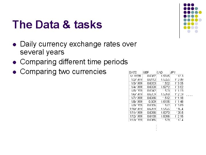 The Data & tasks l l l Daily currency exchange rates over several years