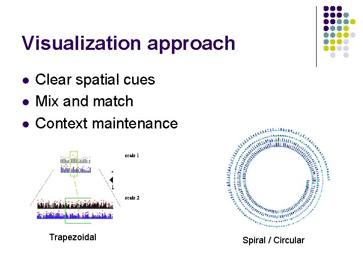 Visualization approach l l l Clear spatial cues Mix and match Context maintenance Trapezoidal
