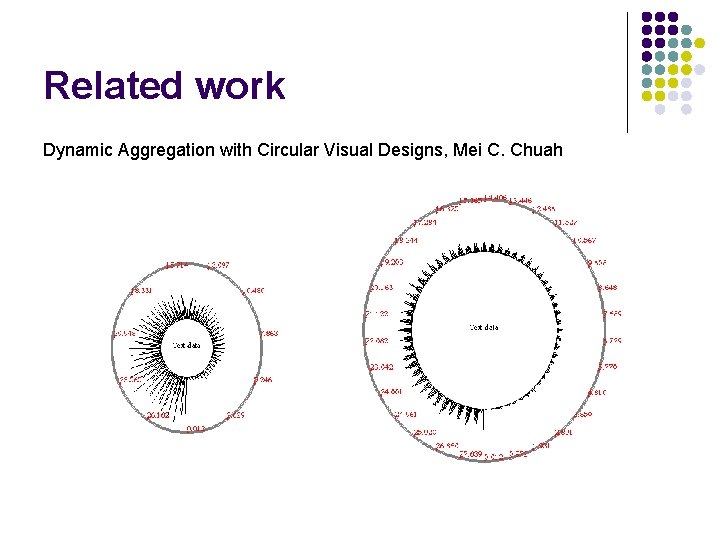 Related work Dynamic Aggregation with Circular Visual Designs, Mei C. Chuah 