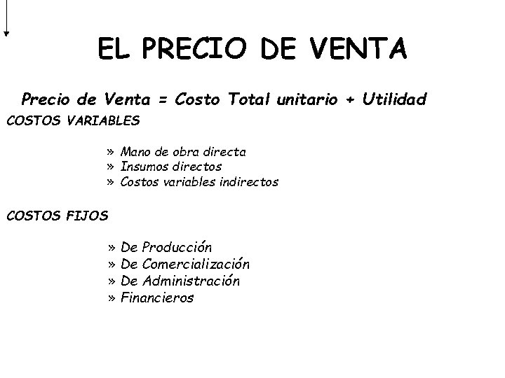 EL PRECIO DE VENTA Precio de Venta = Costo Total unitario + Utilidad COSTOS