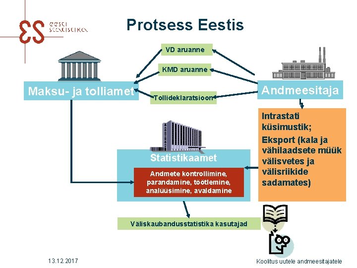 Protsess Eestis VD aruanne KMD aruanne Maksu- ja tolliamet Tollideklaratsioon Statistikaamet Andmete kontrollimine, parandamine,