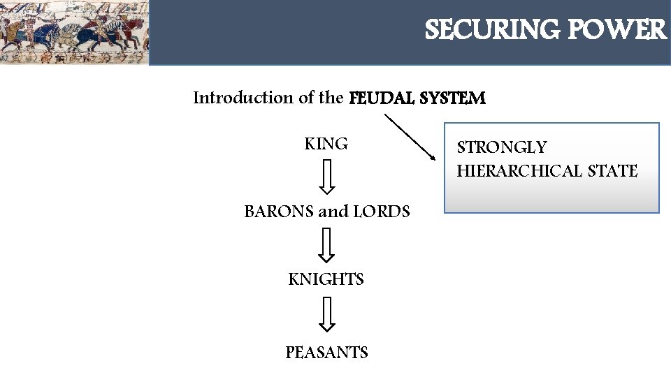 POWER HAROLD SECURING GODWINSON Introduction of the FEUDAL SYSTEM KING BARONS and LORDS KNIGHTS