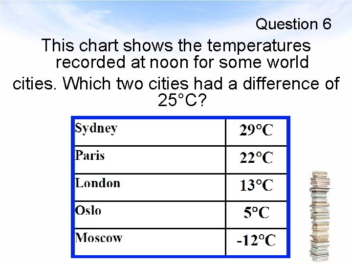 Question 6 This chart shows the temperatures recorded at noon for some world cities.
