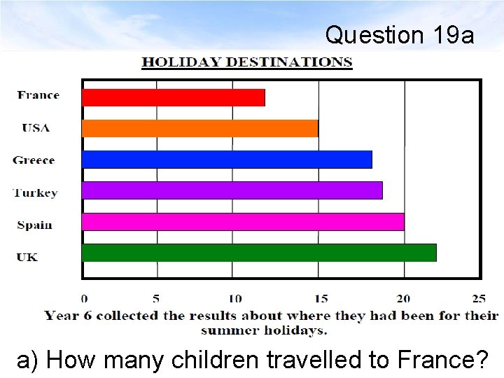Question 19 a a) How many children travelled to France? 
