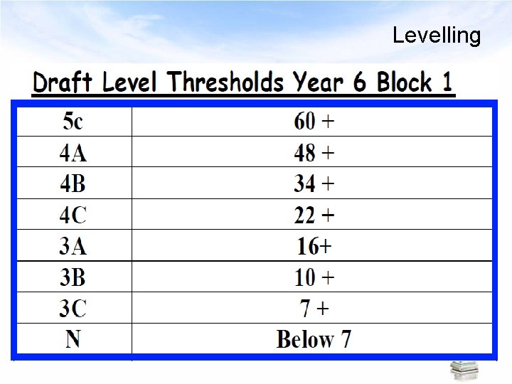 Levelling 