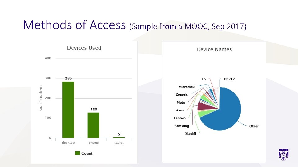 Methods of Access (Sample from a MOOC, Sep 2017) 