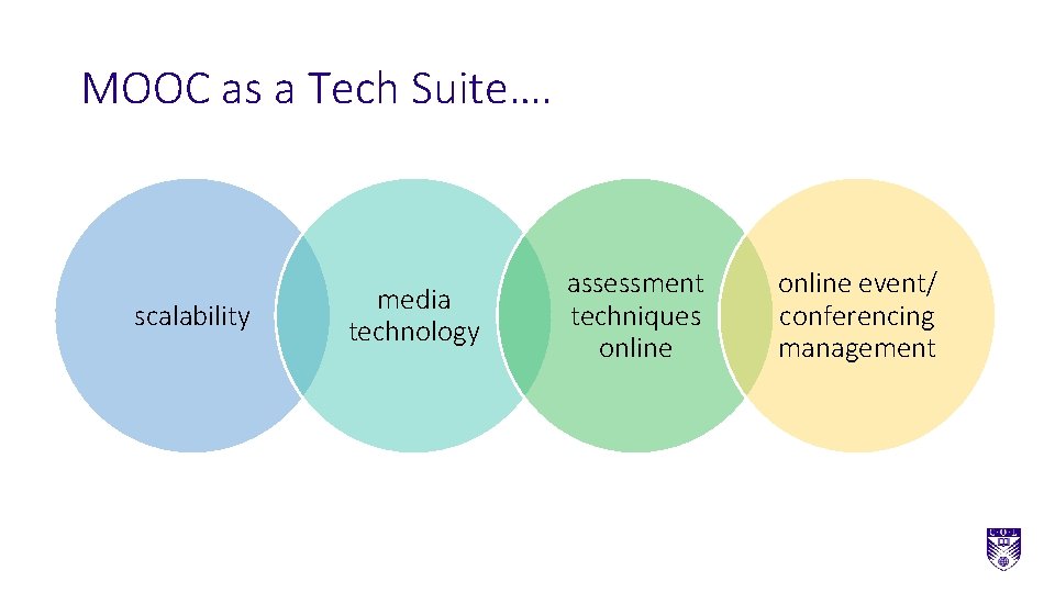 MOOC as a Tech Suite…. scalability media technology assessment techniques online event/ conferencing management