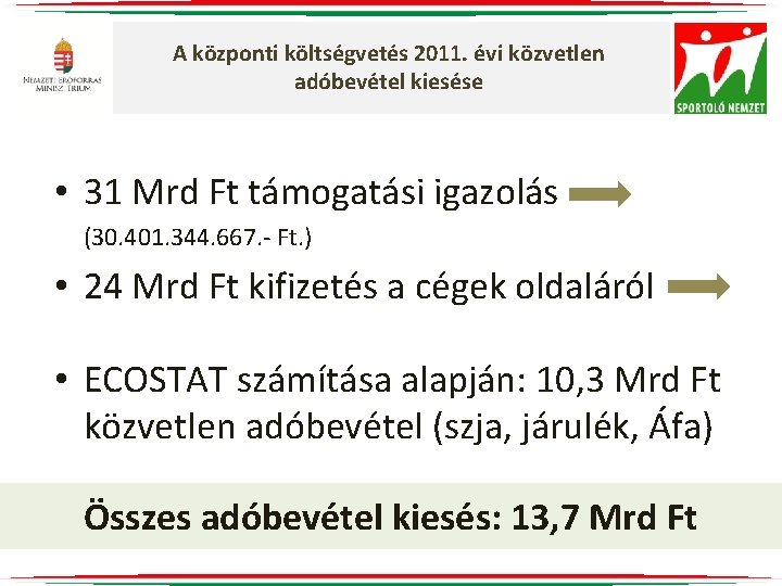 A központi költségvetés 2011. évi közvetlen adóbevétel kiesése • 31 Mrd Ft támogatási igazolás