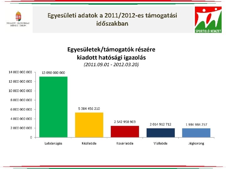 Egyesületi adatok a 2011/2012 -es támogatási időszakban 