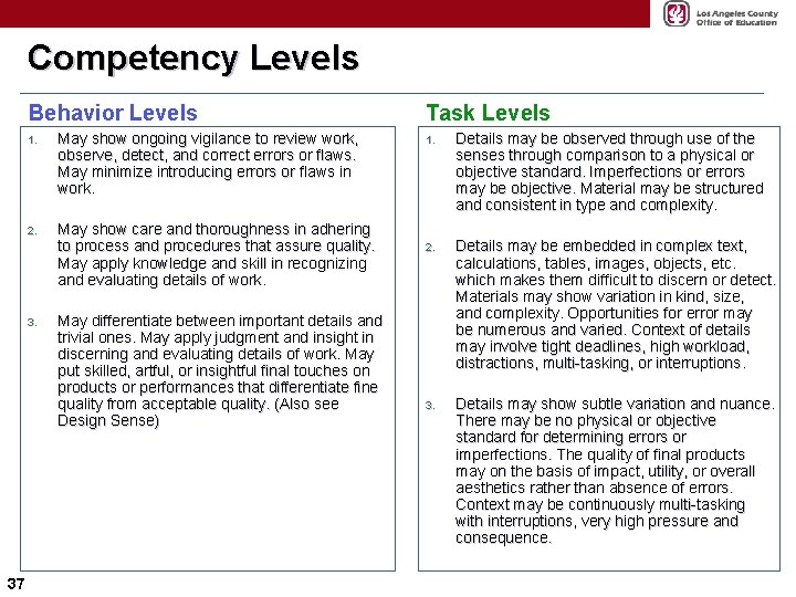 Competency Levels Behavior Levels 1. May show ongoing vigilance to review work, observe, detect,