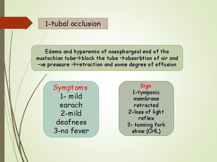 1 -tubal occlusion Edema and hyperemia of nasophargeal end of the eustachian tube block