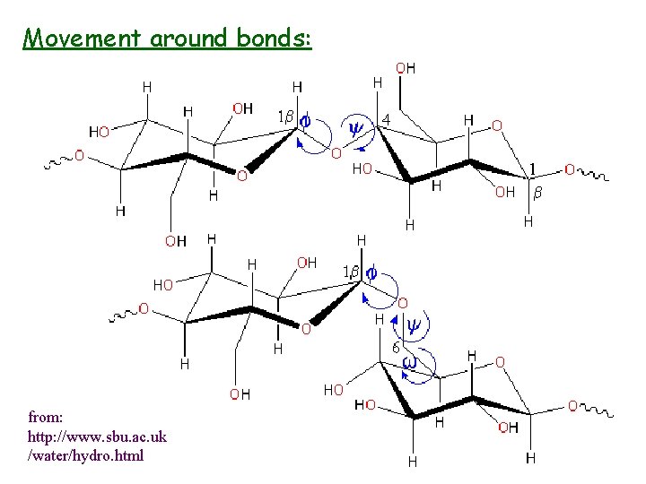 Movement around bonds: from: http: //www. sbu. ac. uk /water/hydro. html 