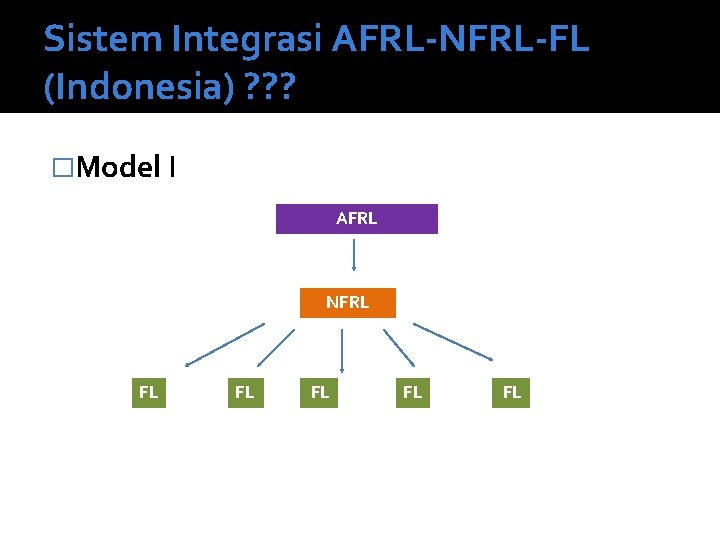 Sistem Integrasi AFRL-NFRL-FL (Indonesia) ? ? ? �Model I AFRL NFRL FL FL FL